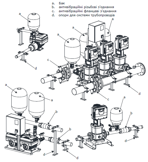 Lowara-booster-SMB-xylem-ukraine